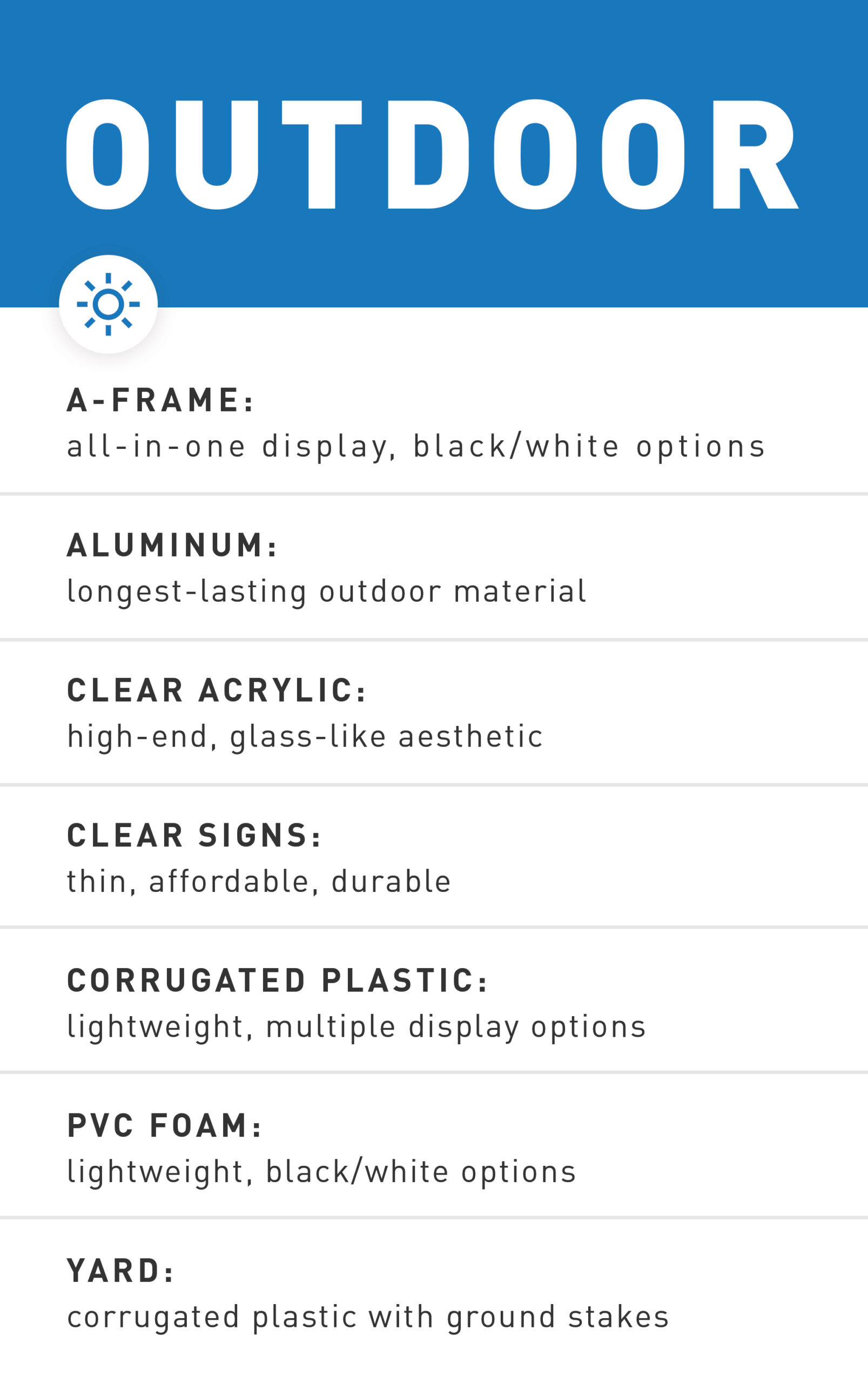 A chart detailing different types of outdoor sign materials.