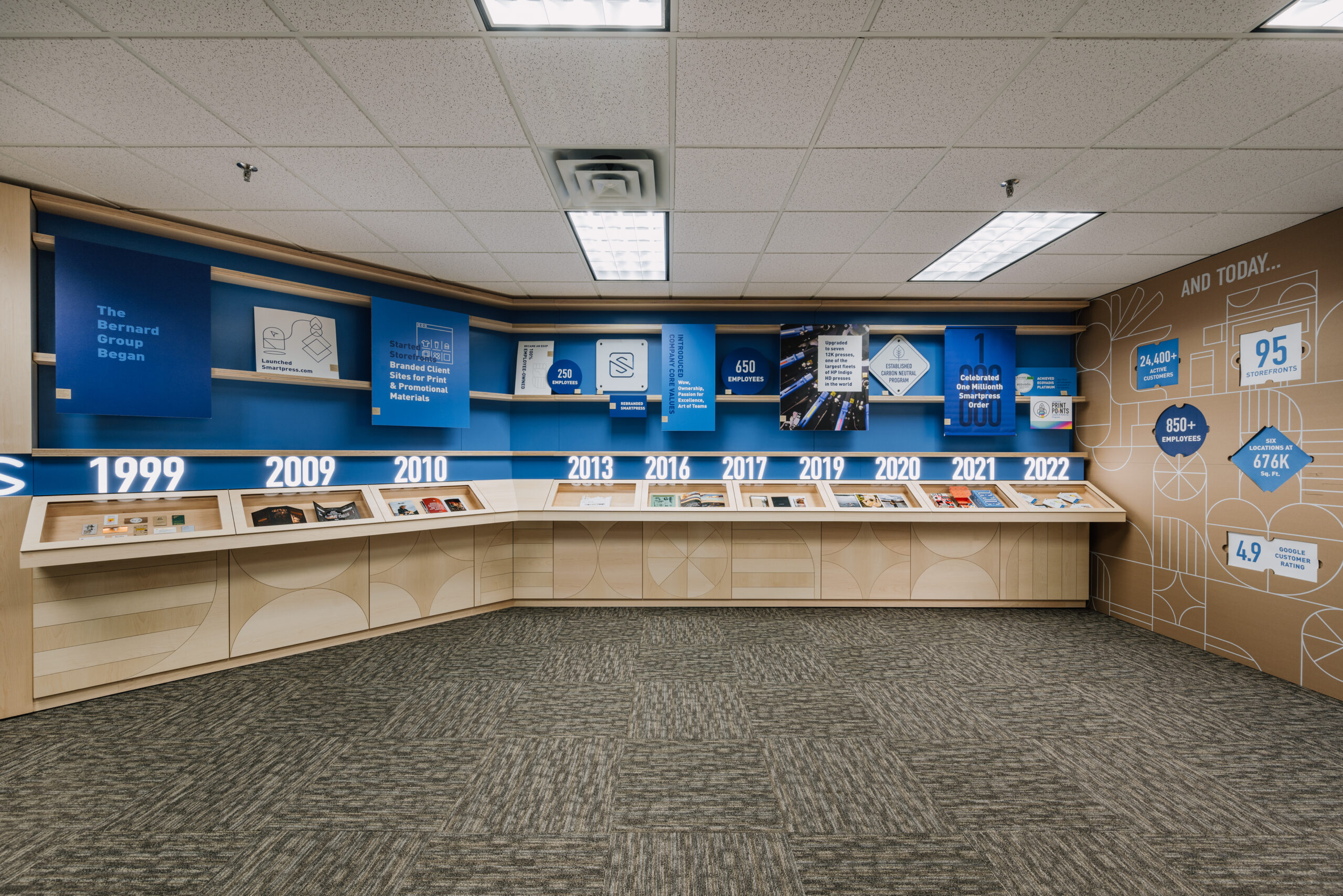 A custom timeline wall showing Smartpress' business growth with backlit dates and various signs.