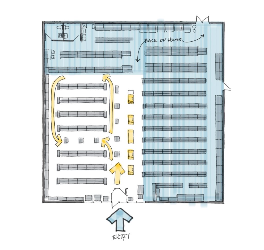 Architectural sketch showing customer entry flow, decompression zones, and aisle traffic paths within a retail store layout.