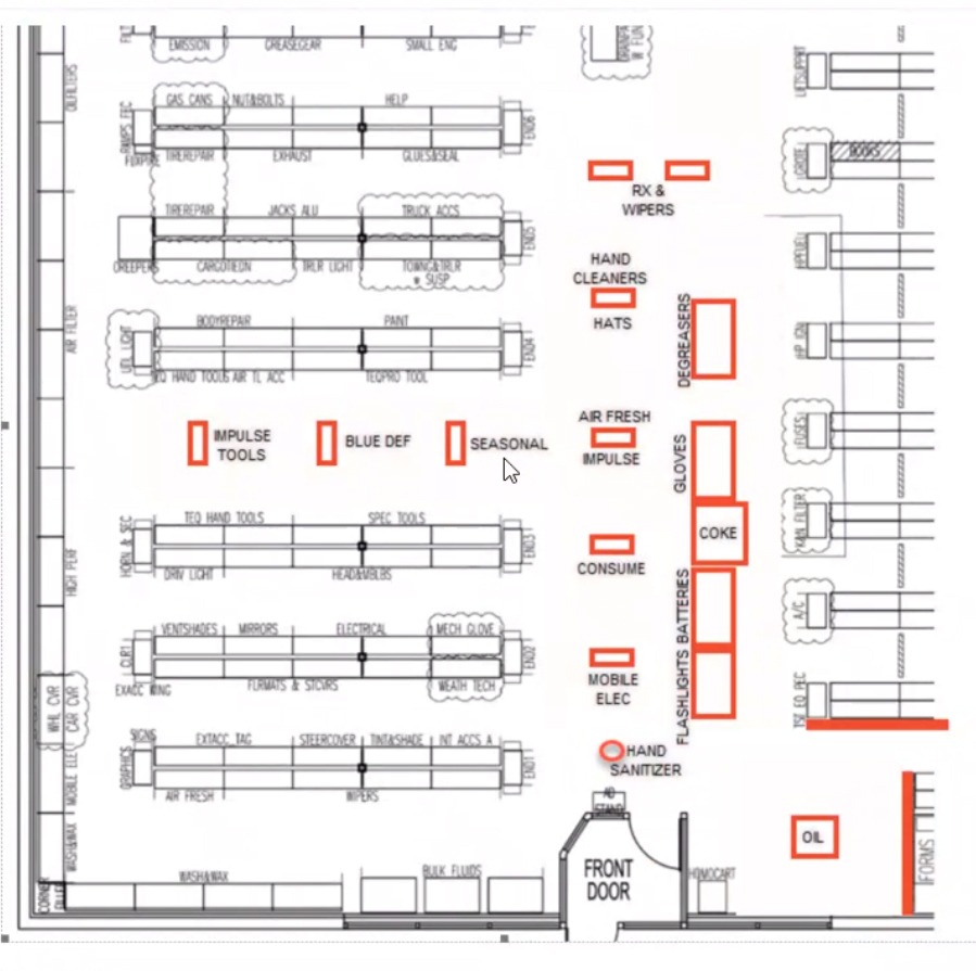 Detailed store floor plan schematic mapping product categories, seasonal placement, and impulse fixture zones relative to the front entrance.